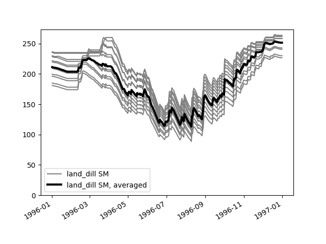 _images/Element_plot_stateseries2.png