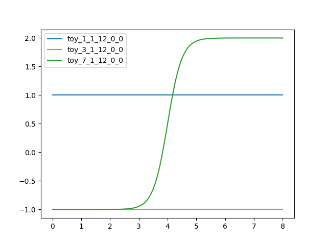 _images/SeasonalANN_plot.png