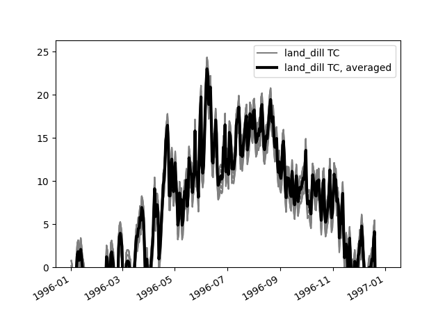 _images/Element_plot_factorseries.png