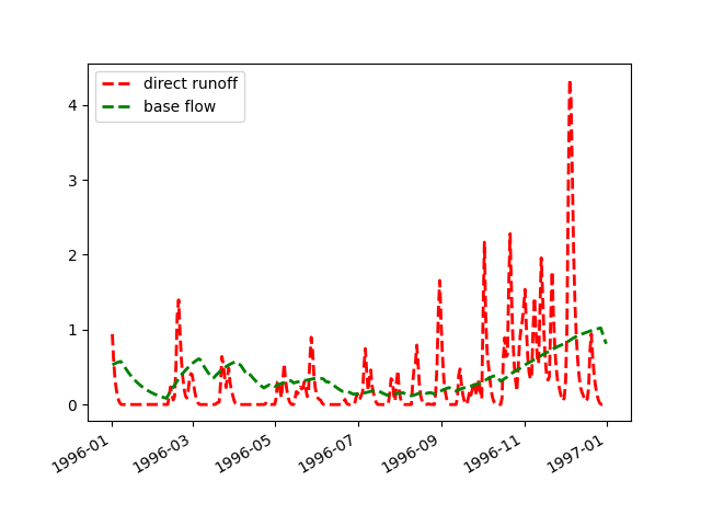 _images/Element_plot_fluxseries.png