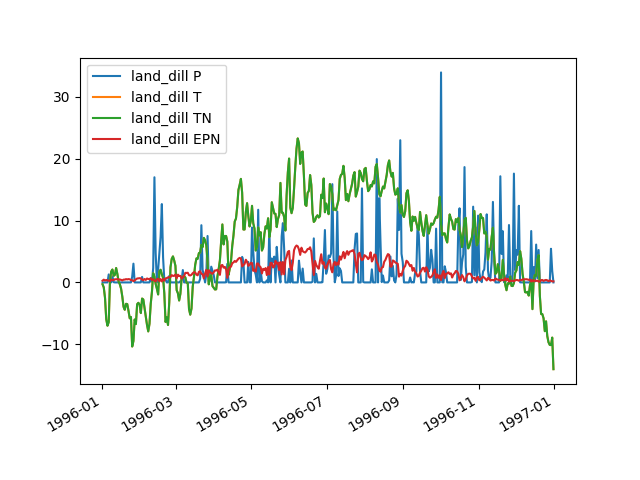 _images/Element_plot_inputseries.png