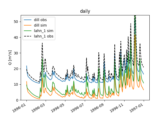 _images/Node_plot_allseries_1.png