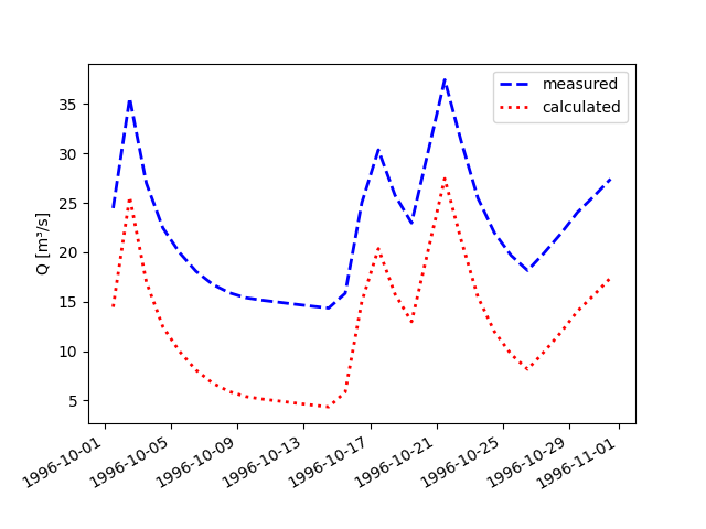 _images/Node_plot_allseries_3.png