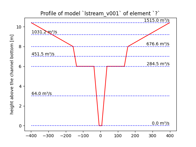 _images/lstream_plot_profile.png