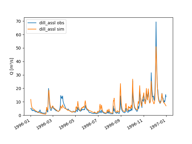 _images/Asslar_Qsim_vs_Qobs.png