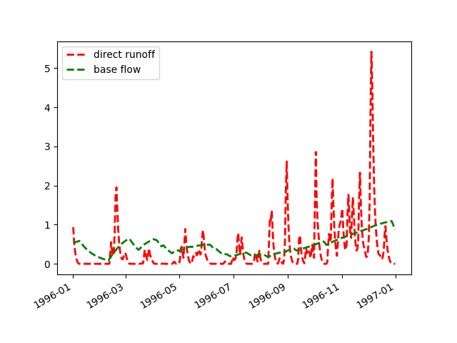 _images/Element_plot_fluxseries.png