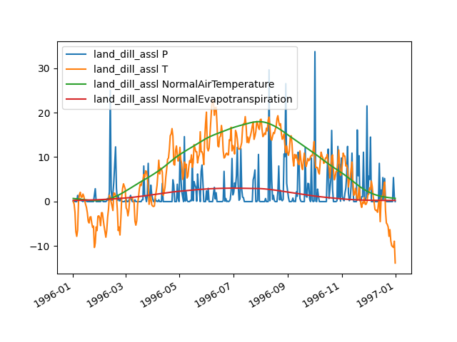 _images/Element_plot_inputseries_complete.png