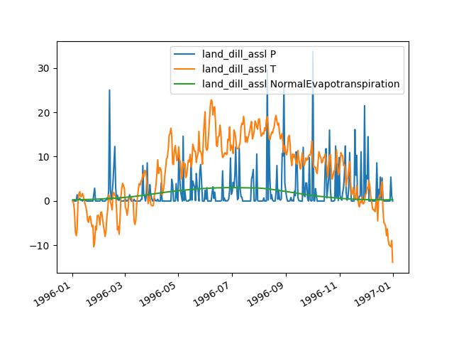 _images/Element_plot_inputseries_selection.png