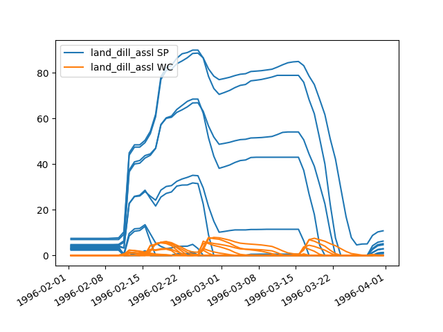 _images/Element_plot_stateseries.png