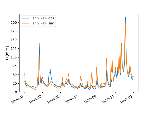 _images/Kalkofen_Qsim_vs_Qobs.png