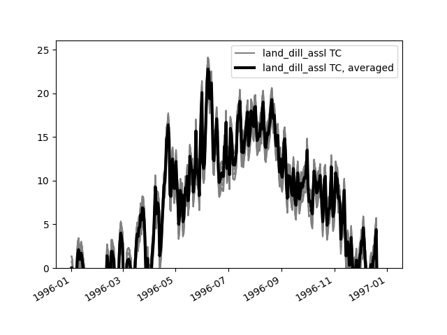 _images/Element_plot_factorseries.png