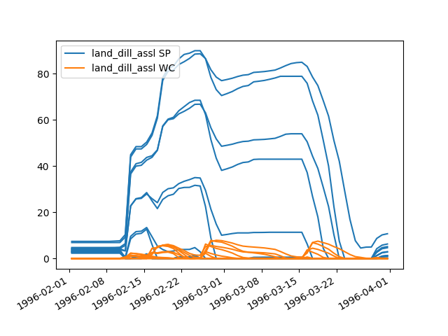 _images/Element_plot_stateseries.png