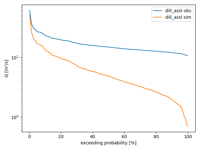 _images/Node_plot_alldurationcurves_1.png