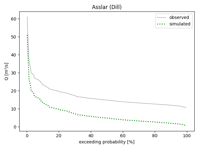 _images/Node_plot_alldurationcurves_2.png