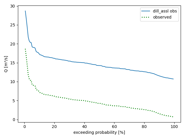 _images/Node_plot_alldurationcurves_3.png