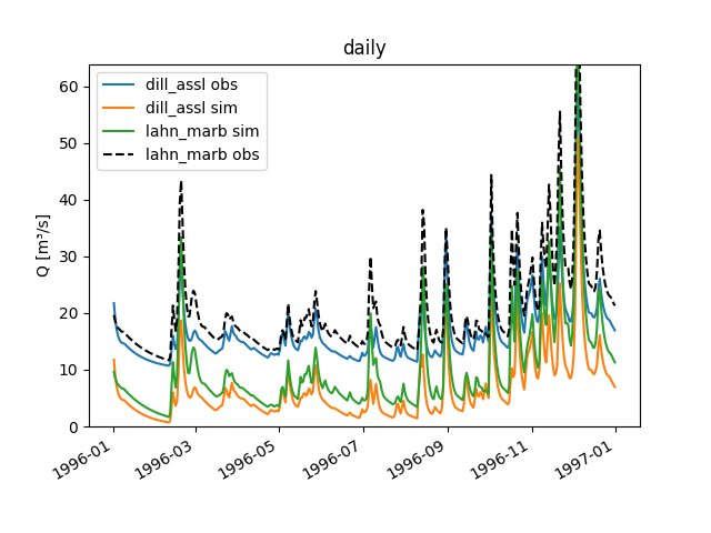 _images/Node_plot_allseries_1.png