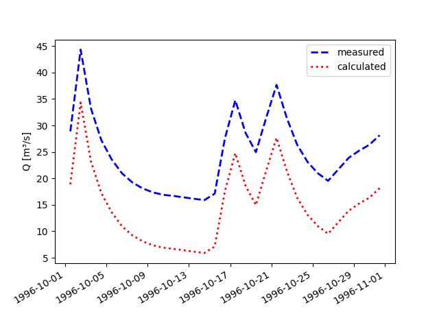 _images/Node_plot_allseries_3.png