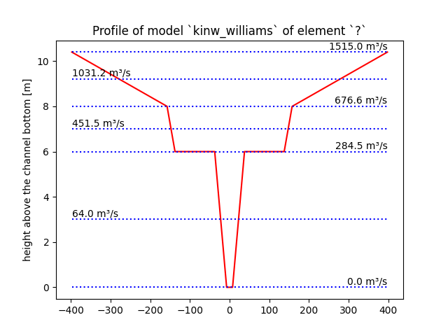 _images/kinw_plot_profile.png