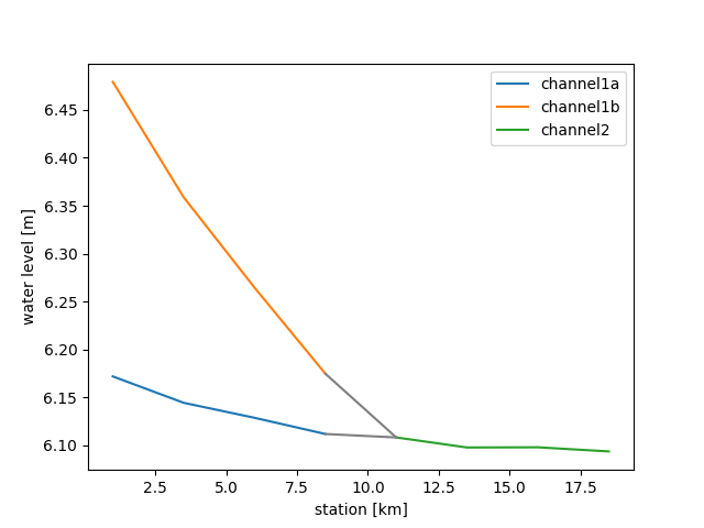 _images/sw1d_network_confluences.png